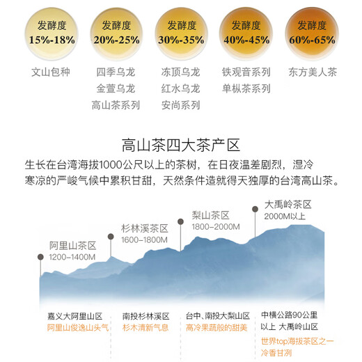 王德传茶庄 WANG DE CHUAN 大禹岭乌龙茶 台湾原装进口高山乌龙茶叶 袋装150g*1袋