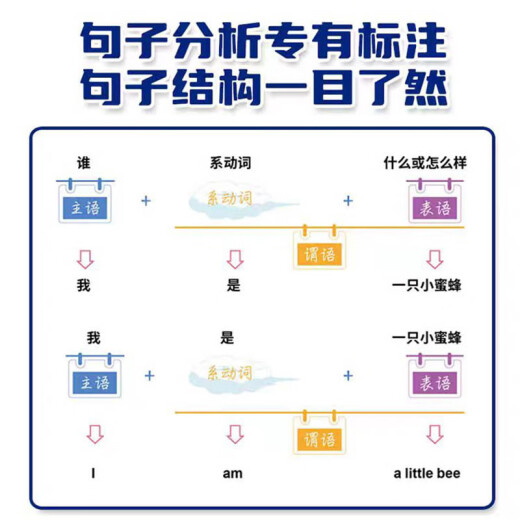 分拆速记英语分拆速记小学1300单词 小学生拼读法英语必背单词大头同学像拼拼音一样 音标自然拼读记单词一本通人教版拆分手册 分拆速记英语1300单词+小学英语语法 小学通用