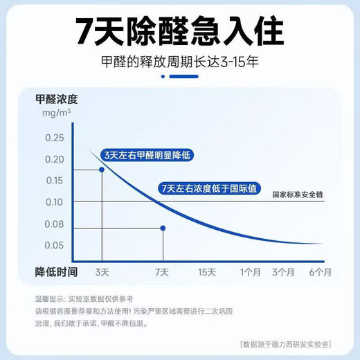 Yunnan Materia Medica Formaldehyde Removing Spray Photocatalyst Formaldehyde Scavenger New Home Household Formaldehyde Removing Benzene Air Purification 300ml 2 Bottles