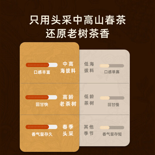 第王 鸭屎香 潮州乌岽凤凰单丛茶 礼盒装清香型单枞乌龙茶叶400克
