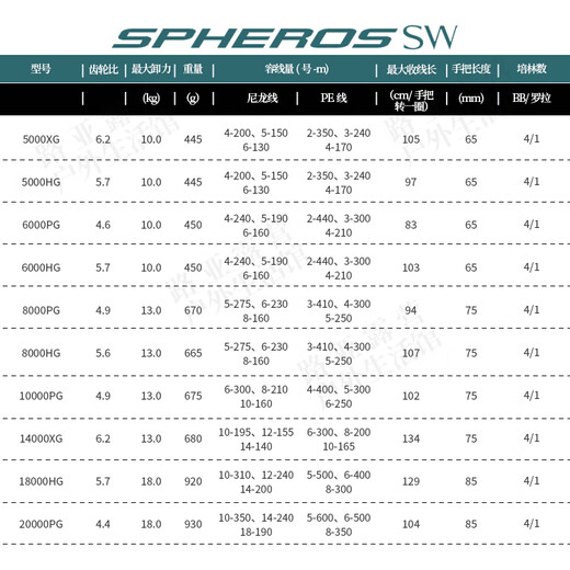 SHIMANO SPHEROS SW 21 новая прялка дальнего рыболовного колеса рыболовная железная пластина колесо для морской рыбалки левая и правая взаимозаменяемые 6000PG другие