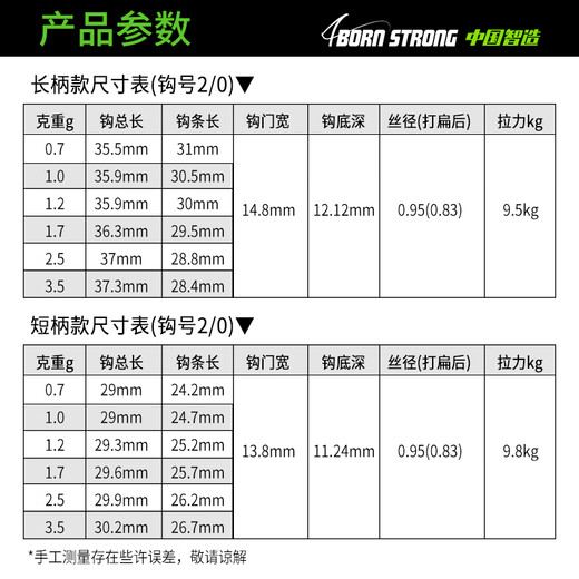 
Three Cormorants Three Cormorants Micro-lead Lead Head Hook 9877-NP/T Long Handle 9878-NP/T Short Handle Teflon Super Sliding Crown Hook Short Handle - Micro-lead 3.5g 20 pieces Boxed