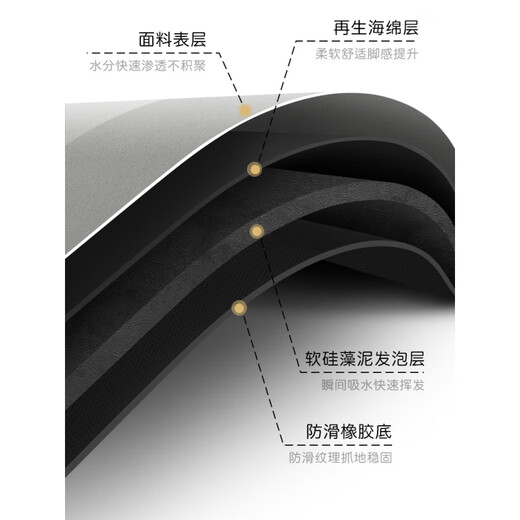 Gudie Kitchen Floor Mat Non-slip and Oil-proof Wipe-Free Diatom Mud Water-Absorbent Mat Home Door Mat Bathroom Mat Line Blue-Minimalist 40X120cm Water-absorbent and dirt-resistant and quick-drying