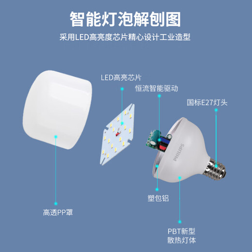 Philips (PHILIPS) constant-bright LED bulb, medium and low ceiling lamp, high-power energy-saving lighting bulb E27 screw socket 30W warm white light (4000K)