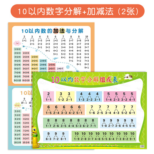 知也10以内加减法口诀表挂图儿童十以内加法减法数字分解组成教具神器 【2张】10加减法+10分解挂图