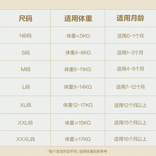 babycare皇室Pro裸感纸尿裤婴儿宝宝迷你装透气尿不湿bbc夏日尿布 拉拉裤XL码- 1包 16片 【12-17】