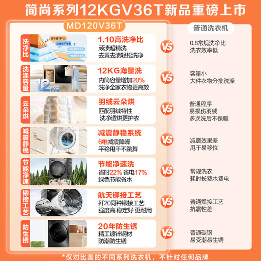 Midea drum washing machine fully automatic 12kg with dryer washing and drying integrated household appliances trade-in 1.1 high washing ratio first class energy efficiency frequency conversion saves water and electricity MD120V36T integrated washing and drying