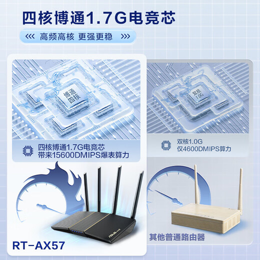 华硕（ASUS）RT-BE57/RT-AX57双频四核 WiFi7 千兆家用电竞无线路由器 电竞芯 游戏加速穿墙王 OP DIYB 华硕RT-AX57【WiFi6】