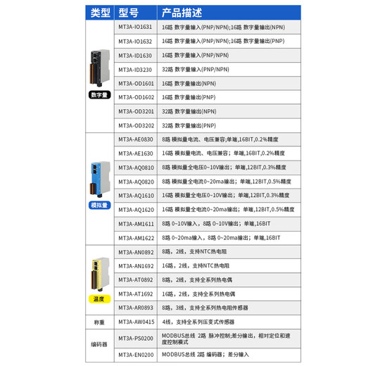 Aimoxun Modbus tcp distributed remote io analog switch 485 Ethernet temperature thermal resistance book-type acquisition module dual network port switch function expansion MT3A MT3A-IO1631 digital 16 in 16 out NPN