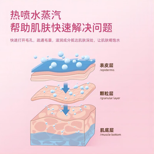 KONKA facial steamer, hot spray household beauty facial steamer, hot spray 40 degree hot spray hydration device, steam cleaning mask, partner's birthday, Valentine's Day gift for wife, girlfriend, mother, large water tank 100 ml (recommended)