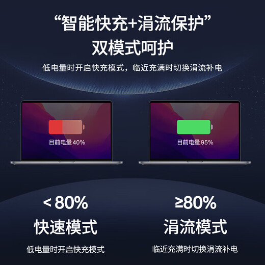 
Miris (mryc) Asus 19.5V11.8A Gun God ROG4plus Magic Bashin Power Adapter Laptop Charging Cable 230W GL703 702V GX531 FA506