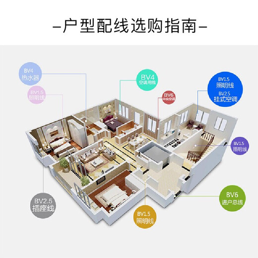 远东电缆 ZC-BVR4平方家装空调热水器铜芯阻燃电线多股软线 100米/卷 红色
