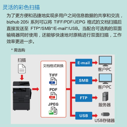 柯尼卡美能达205i 215i 225i 6180en a3打印机复印机A4黑白激光多功能一体机扫描网络办公家用 225i套餐1+底柜