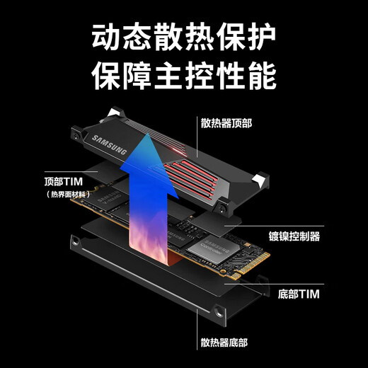 三星（SAMSUNG）1TB SSD固态硬盘 M.2接口(NVMe协议PCIe 4.0 x4) 990 PRO With Heatsink散热片版 台式机 PS5