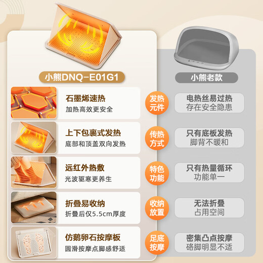 Bear foot warmer artifact heater household electric heater electric heater wrapped foot warmer office foot warmer foot warmer pad foot warmer graphene quick heat DNQ-E01G1