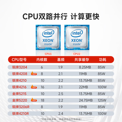 超聚变2288HV5服务器2颗英特尔6230/8*32G/2*480G(PM893)+2*480G(MP897)+3*960G(PM893)/900W双电