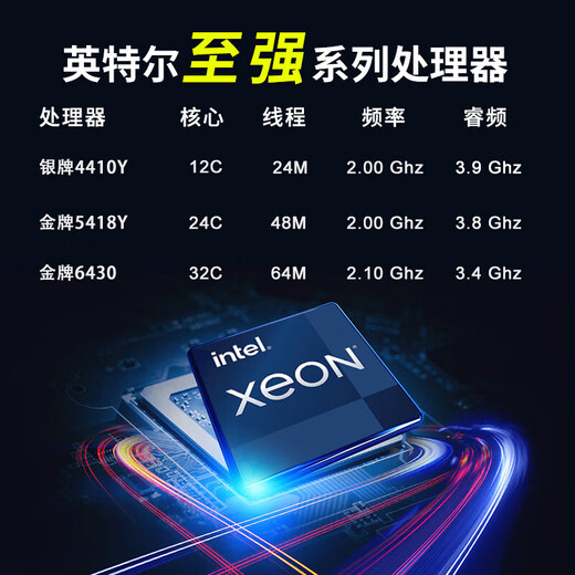 联想（Lenovo）ThinkSystem SR650V2/SR650V3 2U机架式高性能deepseek本地部署服务器 AI计算深度学习GPU主机 SR650V2丨2颗金牌5318Y丨48核2.1G 128G丨2*960G+4*8T丨2*4090