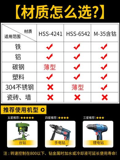 仁聚益定制保险杠倒车雷达开孔器套装车壳探头泊车打孔打洞钻头改装工具 4241螺旋槽(三件套)