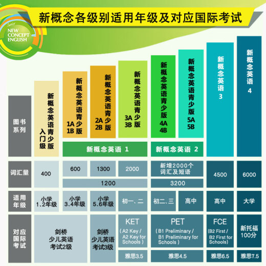 新概念英语1 词汇练习 英语初阶