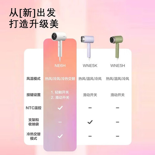 Panasonic [new product launch] small blower, constant temperature quick-drying negative ion hair care, dormitory and home portable hair dryer, give girlfriend and boyfriend birthday gift NE6H, brand new 2.0 small blower, NE6H-H