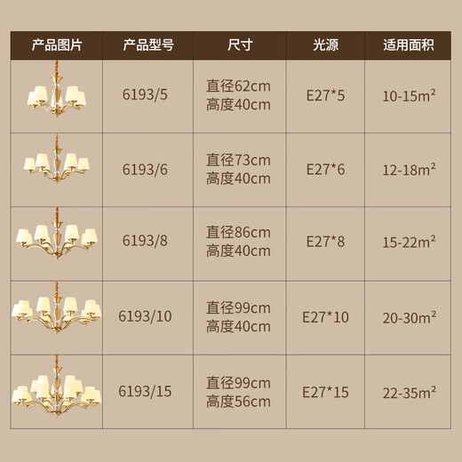 慕庭（MUTING）美式客厅吊灯全铜现代简约大气餐厅卧室复古轻奢灯具组合全屋套餐 全铜6193-8头（适用15-22㎡）