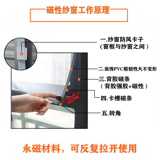 Fonterra card slot type soft frame window screen material nano-encrypted anti-mosquito magnetic strip magnetic accessories white corner PP yarn Yiping white yarn