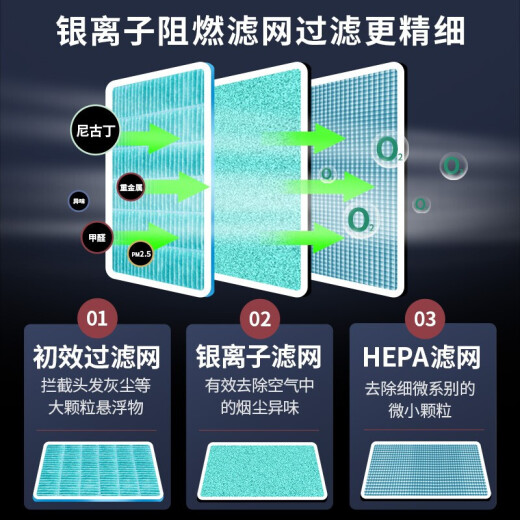 创意猪智能烟灰缸净化器男士礼物高档实用男生老公生日礼物30-40岁摆件 尊贵银丨烟灰缸空气净化器【三档风速+多重过滤】 送爸爸长辈父亲生日礼物送同事领导男朋友40-50岁