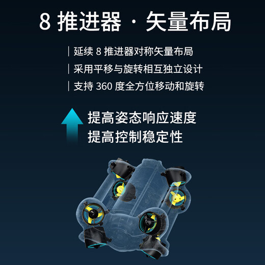 Lingle Qianshao P100S light industrial grade drone with ultra-clear vision and professional rescue underwater robot customized model. Top version 100 meters + 12000 lumen searchlight