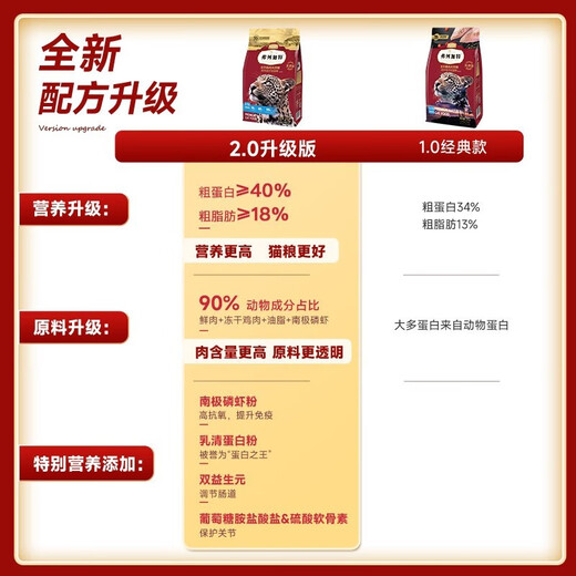 Fleetgate cat food 70% fresh meat cat food for adult cats and kittens 2kg*1 for young cats under 12 months old who like fresh meat