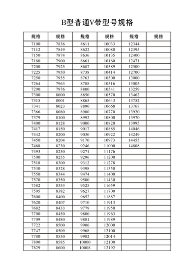 
Sanlix triangle belt Yuezhou belt B483Li-B1100Li toothed rubber industrial belt B686Li