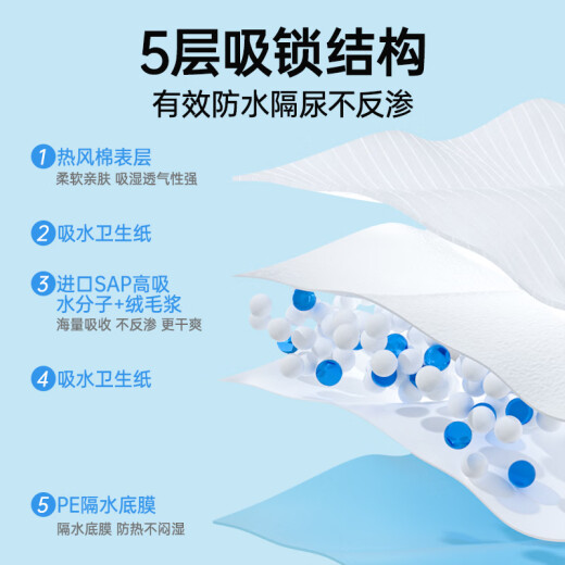 棉柔世家（FulCotton）婴儿一次性隔尿垫42片33*45cm新生儿防吸水不反渗尿垫床单护理垫