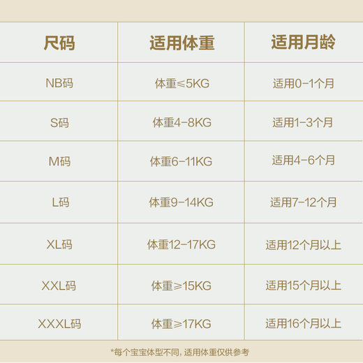 babycare皇室狮子王国弱酸纸尿裤bbc宝宝尿片夏季超薄透气婴儿尿不湿尿片 纸尿裤【M】4片 适合6-11KG