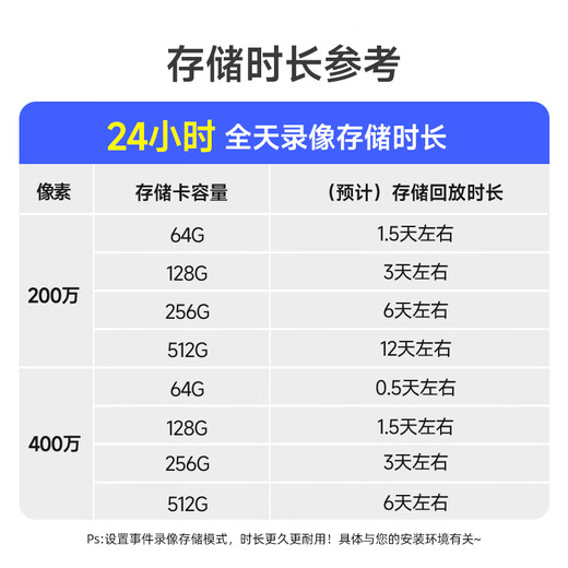 海康威视4g监控摄像头全彩全景细节枪球高清语音双向对讲室外防水远程监控家用 【400万标准款】2C144MW-T 标配（8/2.8m