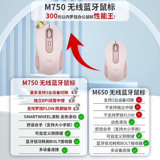 罗技（Logitech）M750M 通用版鼠标 无线鼠标 静音鼠标 对称鼠标 粉色 带Logi Bolt USB接收器