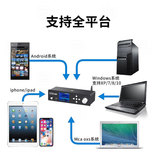 Ayin hifi fever 5.1 audio decoder digital player Bluetooth receiving desktop amp DTS Dolby Atmos DAC external sound card audio amplifier gray HD950PRO official standard