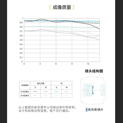 Yongnuo (YONGNUO) 5000+ positive reviews 50mm F1.8 suitable for mirrorless small spittoon lens large aperture fixed focus supports manual focus suitable for Canon EF mount SLR Sony E mount AF 50/1.8 Sony E mount half frame