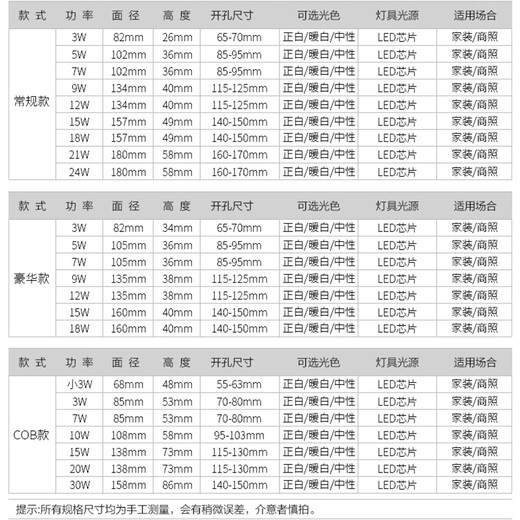 祎琳（yilin）led射灯筒灯嵌入式洞灯天花灯背景墙3w12w客厅服装店过道牛猫眼灯 黑色3w暖光6.5-7.5