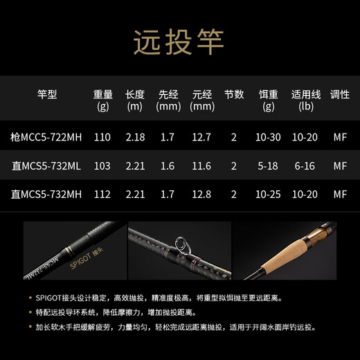 科尼大师典藏5代路亚竿枪直柄鲈鱼鳜鱼翘嘴虫竿远投竿 2.03m 虫系枪柄 MCC5-682MH 大师典藏5代