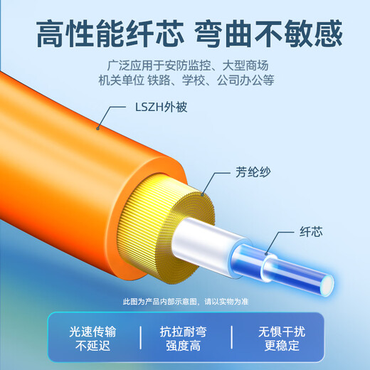 山泽(SAMZHE)光纤跳线 电信级LC-LC多模双芯OM2 低烟无卤环保光纤入户线 收发器尾纤 10米G2-LCLC10