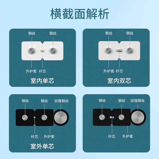 Shanze (SAMZHE) leather fiber jumper SC-SC outdoor single mode single core/single mode double core wire tail fiber low smoke halogen-free network fiber jumper indoor single mode single core 1 core 2 50 meters