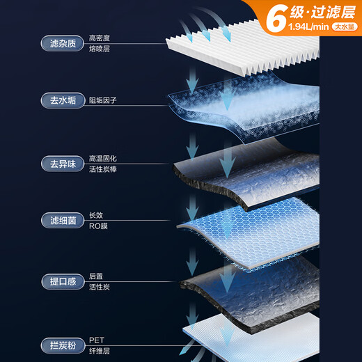 安吉尔净水器家用600G魔方1900过滤器RO反渗透1.94L/分钟无桶大通量厨下式自来水纯水机直饮净水机 魔方1900+前置3524