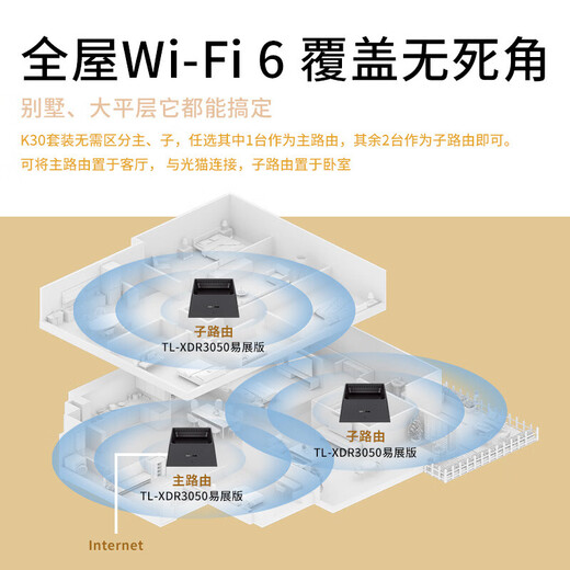Pulian (TP-Link) WiFi6 Wireless Router Distributed Mutter-Kind-Ganz-House-Set 3000m Gigabit Easyseng Mesh High-Speed ​​5G Dual-Band Home Home High-Speed-Spiele durch die Wallking-WiFi6-Dual-Band-3000-m-Gigabit-Easy-Sheng 3-Pakete (4-5 Räume) (4-5 Räume) (4-5 Räume) (4-5 Räume)