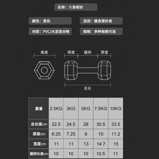 Haokehan Rubberized Dumbbells Men's Fitness Home Student Equipment Women's Fitness Home Equipment Arm Muscle Training Pair 2KG (Total Weight 4KG) Black