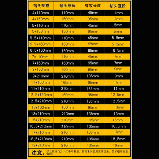 Lichang non-standard impact drill bit square handle round handle 6mm for concrete brick wall penetration electric hammer drill bit 12.5*160 round handle (10 pieces)