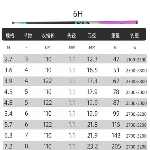 Gexuanwei 2.24 flagship vix ice blue powder fishing rod hand rod high carbon large comprehensive giant platform fishing rod carp crucian carp rod 2.7m 5H-[Huku wild fishing]+luxury gift bag