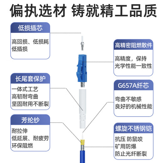 Youpulian 9MM flame retardant explosion-proof armored tail fiber single-mode double-core four-core 4-core 6-core 8-core SC-SC to FC-FC-LC-ST Kaijia custom-made fiber optic jumper with armored tail cable 9MM mining armored single-mode 4-core LC-LC 20 meters