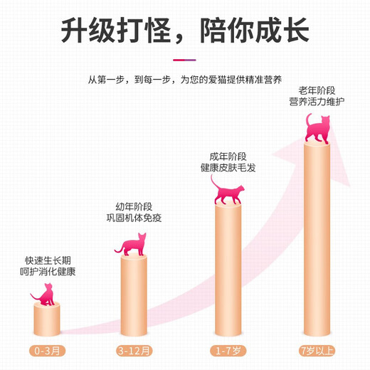 玫斯猫粮成猫猫粮全猫粮布偶波斯猫蓝猫英短美短全价美毛无谷全猫粮 全猫粮15LB/6.8kg