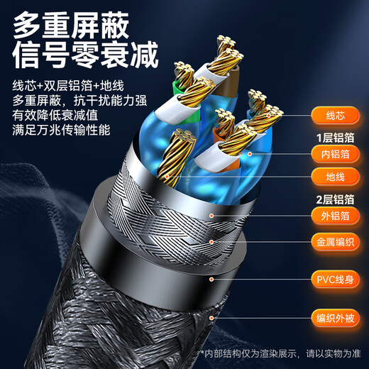 Shengwei (Shengwei) Câble réseau électronique de huit classes CABLE CAT800 GIGABIT COPPUR PURE COPPER DOUBLE SHIELD TWISTER TWISTED GADEING INGINEERING Home ordinateur Câble connexion Broadband [ligne ronde tissée] 5 mètres ACC1050G