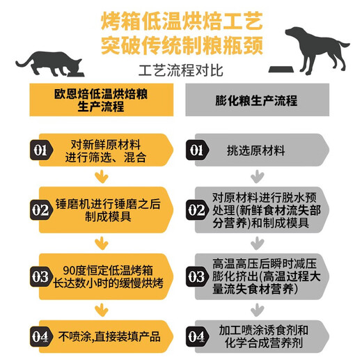 欧恩焙加拿大无谷进口猫粮幼猫成猫烘焙猫粮鸡肉味9斤新旧颗粒随机发