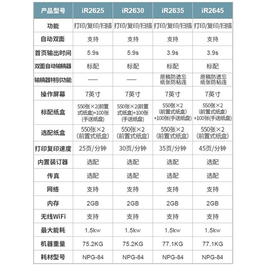 Canon iR725/2925 kabelloser A3-Schwarzweiß-Laser-Composite-Drucker, doppelseitiges Kopier- und Scan-All-in-One-Gerät/großes kommerzielles Büro iR2635 35 Seiten/Minute, standardmäßige zwei Papierfächer